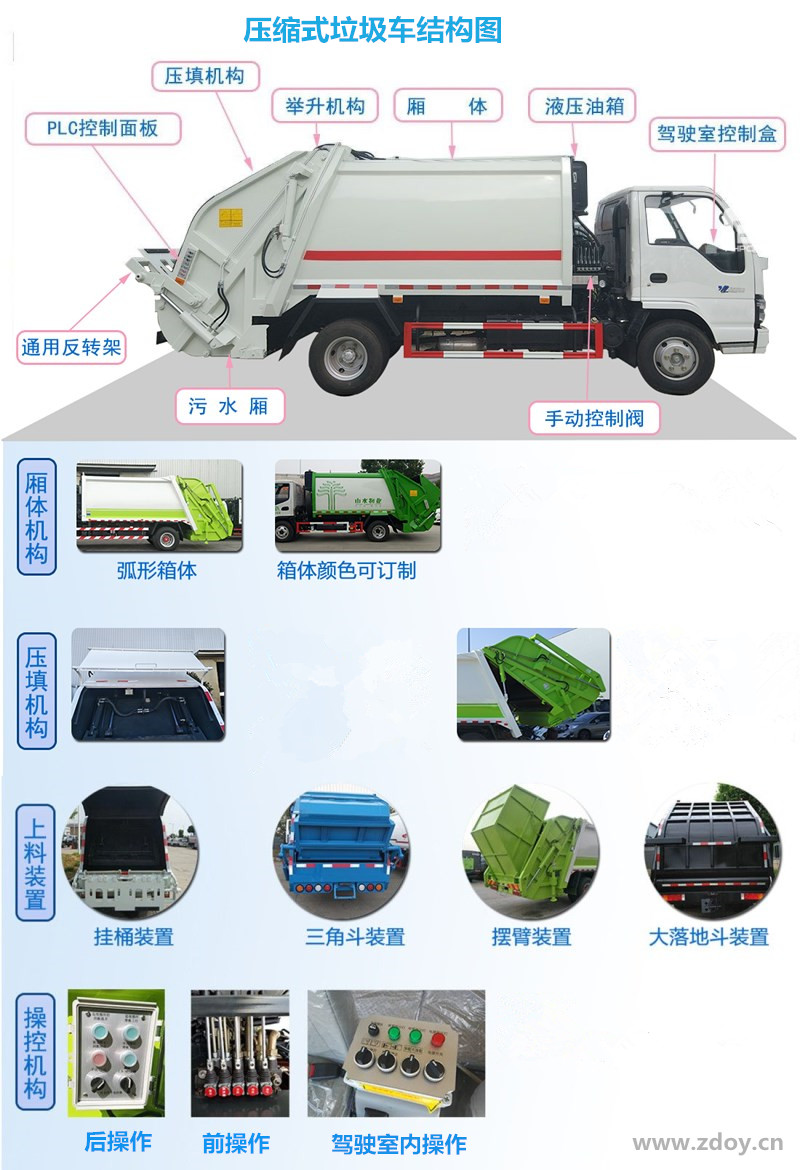 東風天龍18方壓縮垃圾車可選裝配置